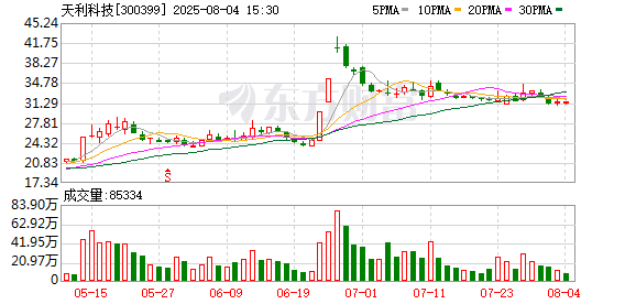 资炒股门户 天利科技：2025年第一次临时股东大会决议公告