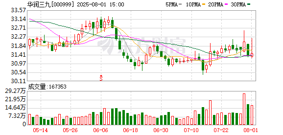 资炒股门户 华润三九押注减肥药！选择这家药企合作！