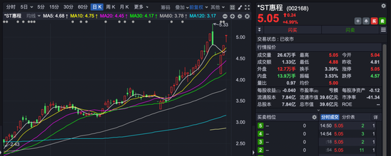 资炒股门户 002168，连续三日涨停！减肥原料药龙头拟参与重整