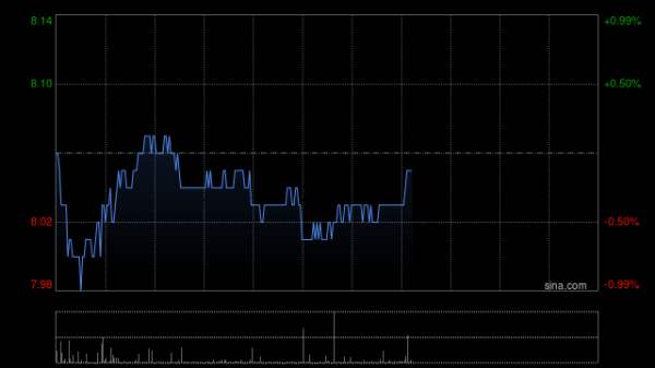 正规的股票配资网 交银国际：维持百威亚太“买入”评级 降目标价至9.50港元