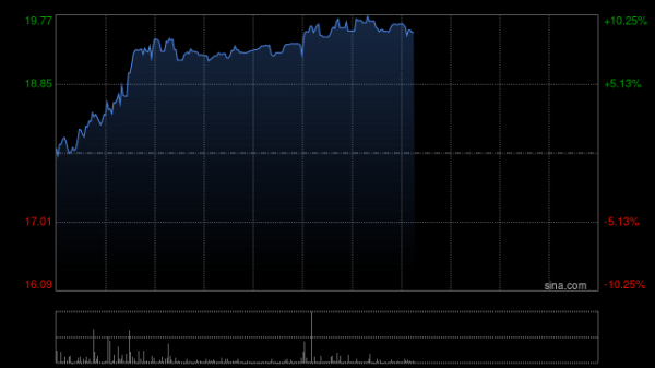 资炒股门户 招商证券香港：首次覆盖和誉-B予“增持”评级 目标价32.5港元